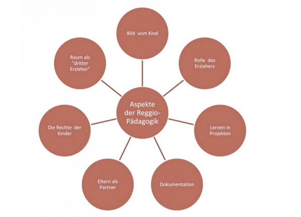 Haus für Kinder St. Stephan Triftern | Kindergarten | Kinderkrippe